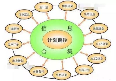 制造业管理培训教你:做好生产计划,轻松解决工厂乱象!
