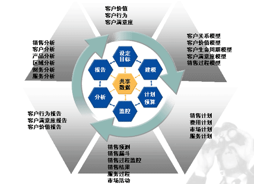 客户管理的介绍