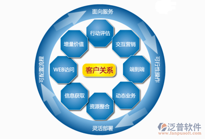 有没有关于客户信息资料整理的系统