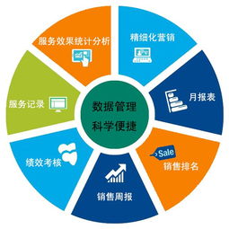 crm客户关系管理系统是一个业务员的好帮手