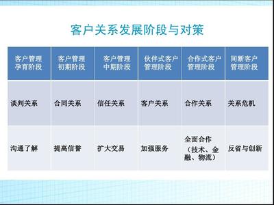 客户关系管理