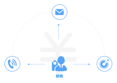 能源服务行业X道一云 | 助力跨国企业高效管理上千家合作客户