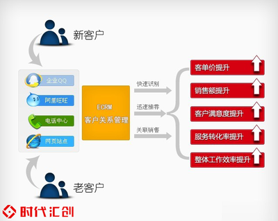 企业网站建设的客户想通过网站获取哪些信息?