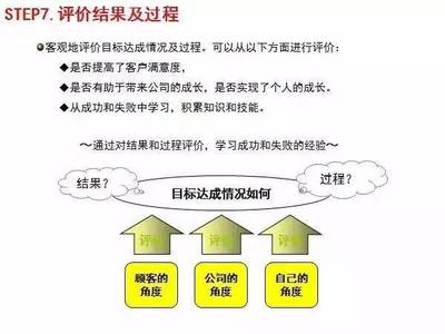 【工厂管理】工厂解决问题的八个步骤