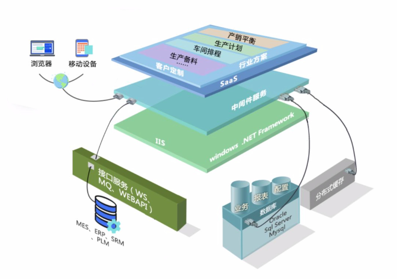 智能工厂的"智慧大脑":aps高级计划排程_生产