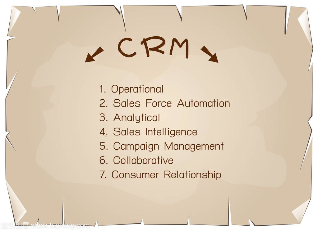Crm 或客户关系管理的概念流程