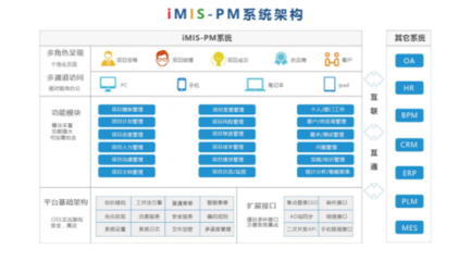 项目管理软件有哪些?2022软服之家项目管理软件热度排行榜!