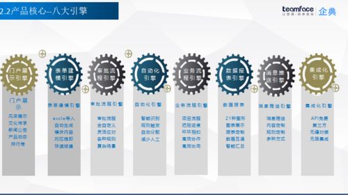 企业客户关系管理crm怎么选