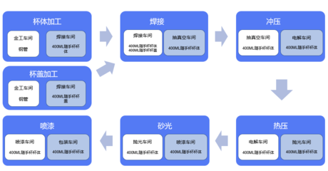 管家婆软件/智能工厂/E-MES管理详解