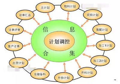掌握好PMC管理方法,让你的工厂开上高速运转列车