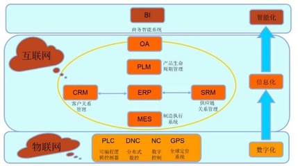 高效可视化工厂的精益管理