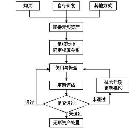 最新ipo审核口径梳理解读