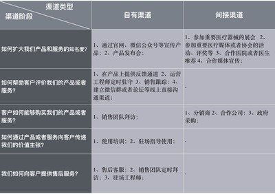 关于医疗AI产品的商业模式的思考