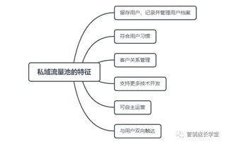 三招教你构建