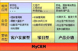 人文客户关系管理解决方案