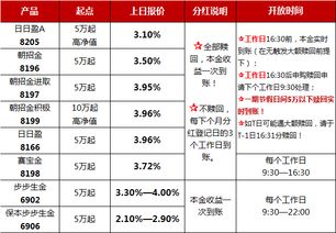 今日理财6.30┃多款5 产品,快联系客户经理预约吧
