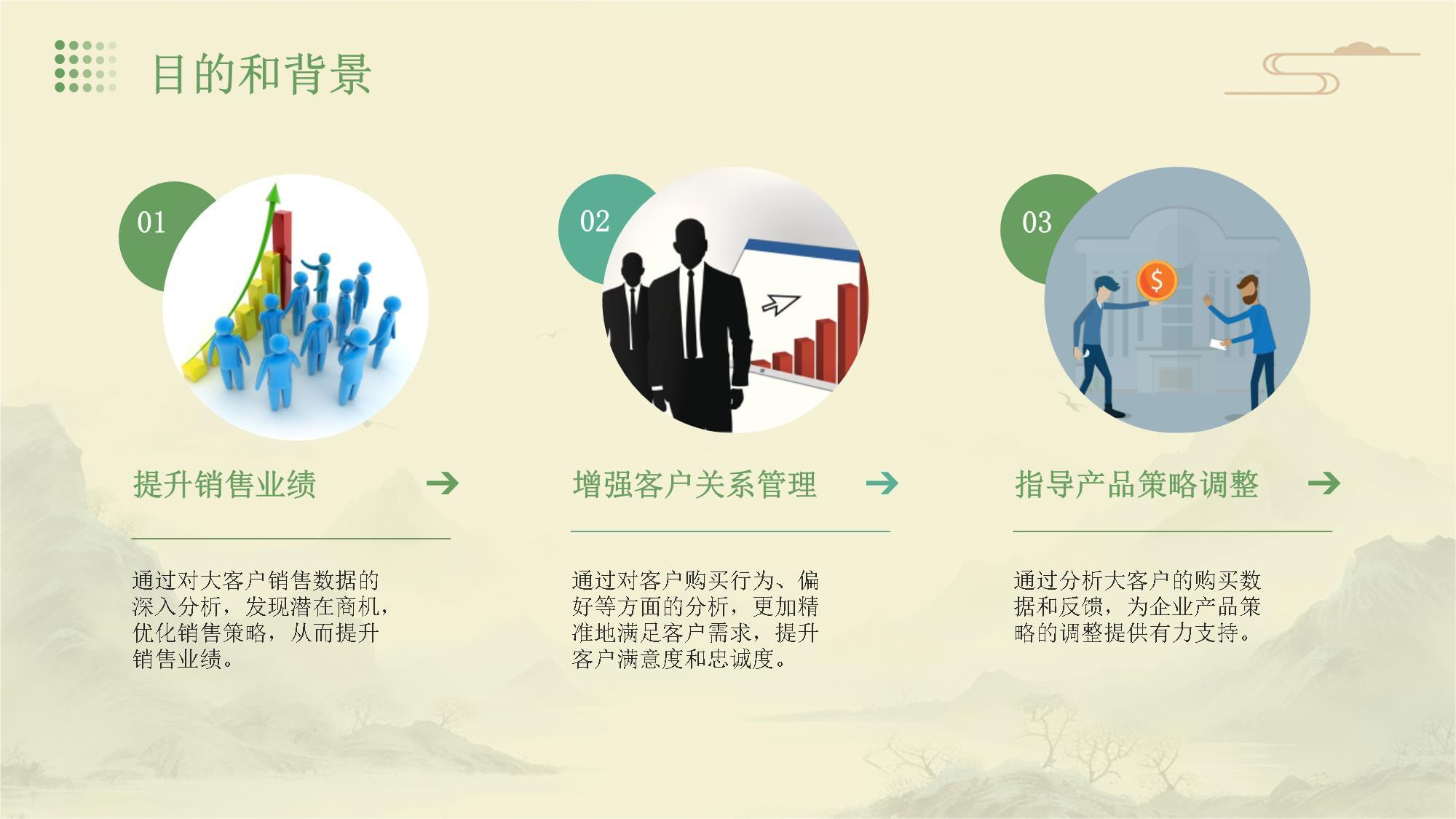 大客户营销策略中的销售数据分析如何进行