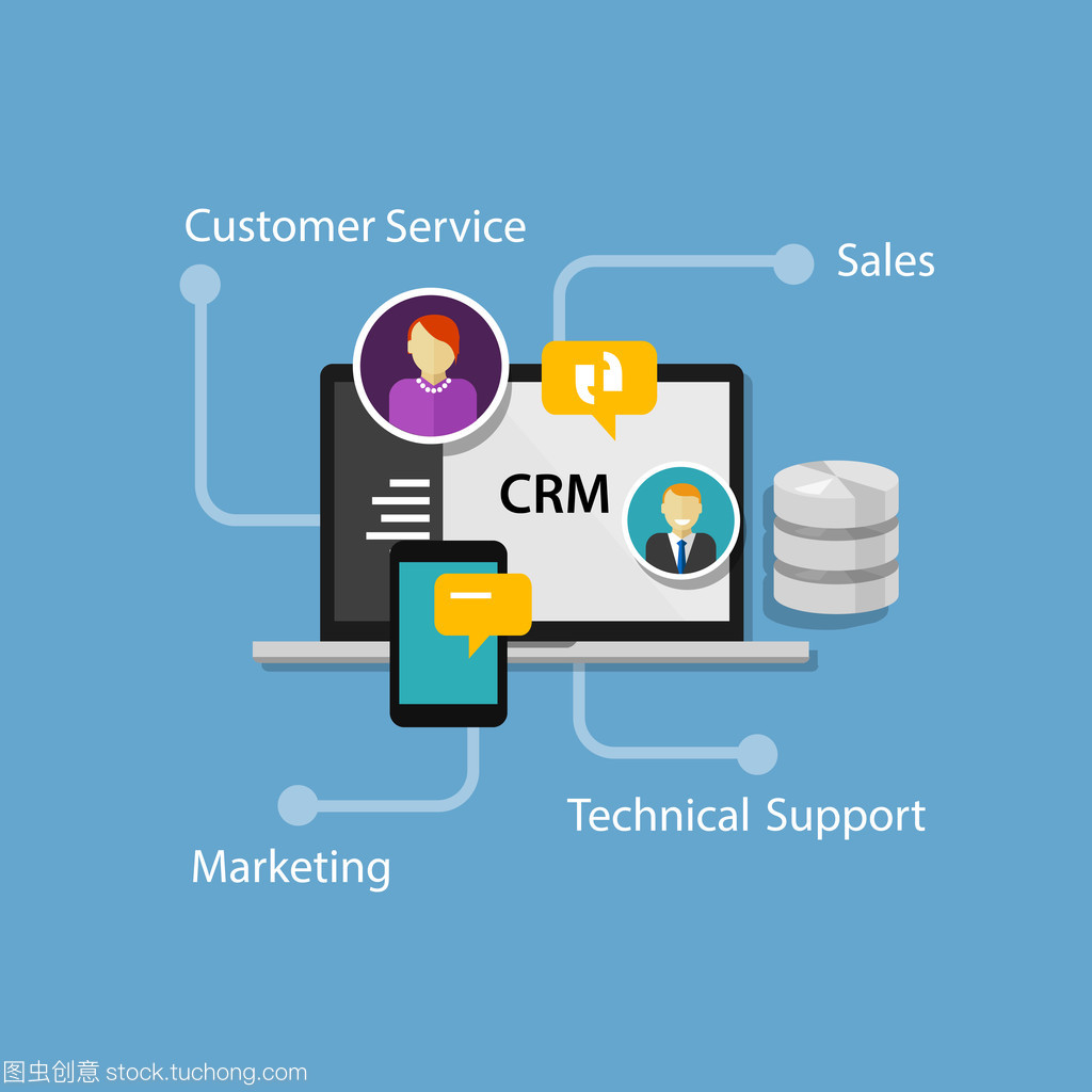 Crm 客户关系管理