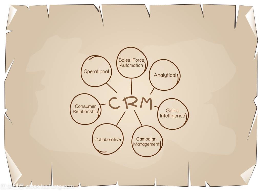 Crm 或客户关系管理的概念流程