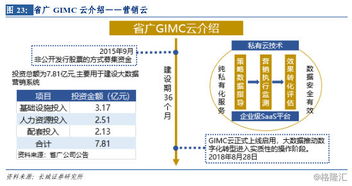 4a公司分拆与并购 复盘省广系 蓝标系的新三板布局,盘点旗下技术型营销公司