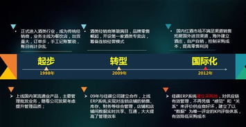 如何管理客户关系 究竟有多少客户购买自己的产品