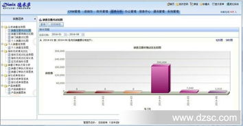 crm软件 客户关系管理