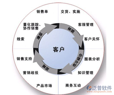 客户关系管理平台有哪些,哪家好?