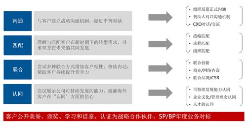 向华为学习销售运作 华为如何构建以客户为中心的客户关系 续