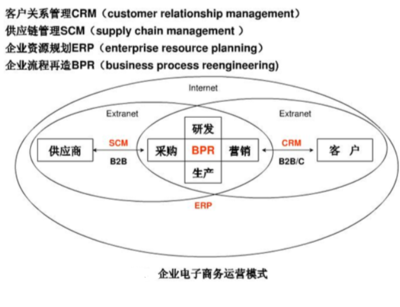 干货!产品经理必懂的金融基础概念(五)