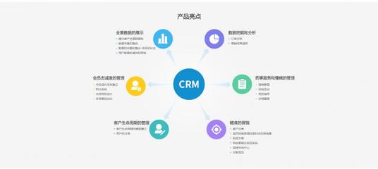 360电商云CRM客户关系管理系统