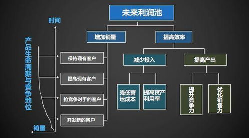 客户经营思维的深度营销与关系管理实战