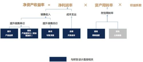 设计阶段的结构成本控制