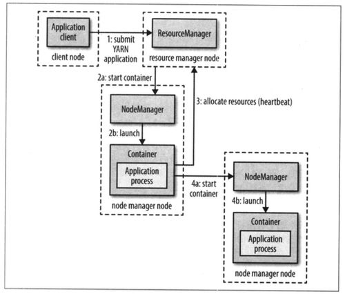 hadoop面试整理一