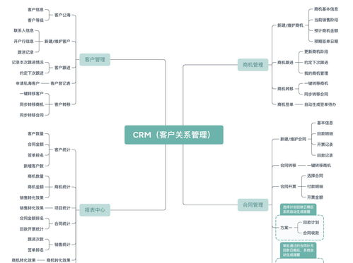 客户管理 销售新手,面对 大鱼 究竟该怎么钓