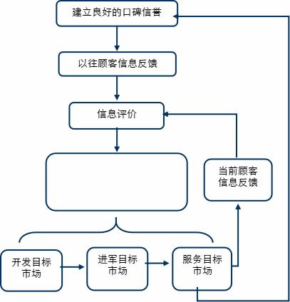 大清翰林古典艺术红木家具 质量诚信报告