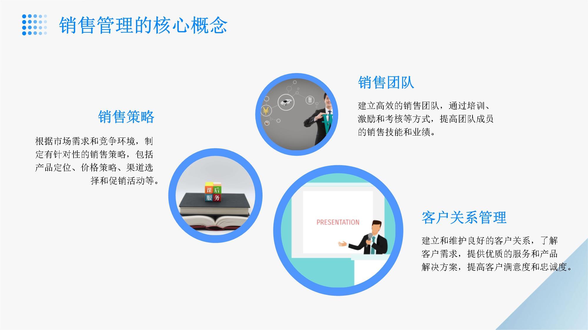 销售管理课程说课课件