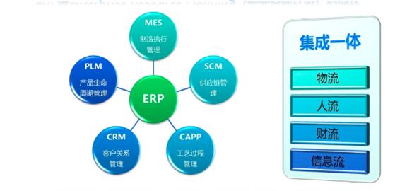 企业信息化建设也极速朝前,先后建设了如oa,erp,cr.