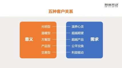 拿下客户:新商业时代,重建信任,重塑客户关系
