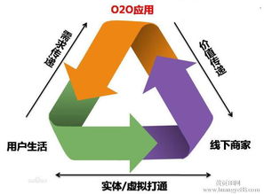 道滘淘宝电商培训基地,首选培育