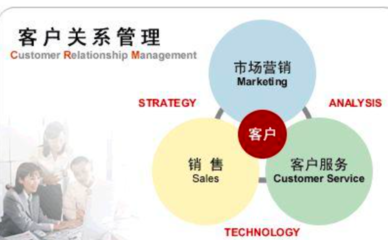 CRM的“五大”发展趋势与企业使用crm系统的好处!