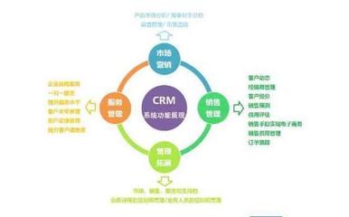 企业为什么要用crm系统