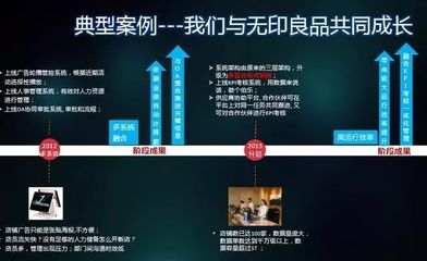 【连锁门店】如何管理客户关系?究竟有多少客户购买自己的产品?_科技