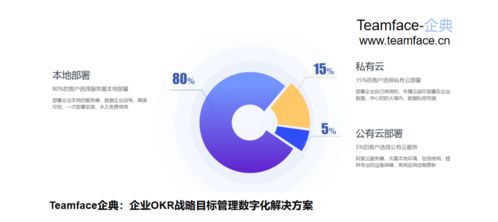 crm客户关系管理系统如何选型