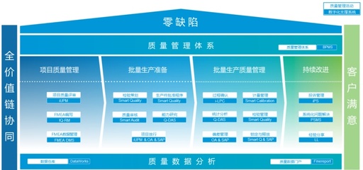 【时代的样子】智能工厂|联合汽车电子汽车驱动科技上海智能工厂
