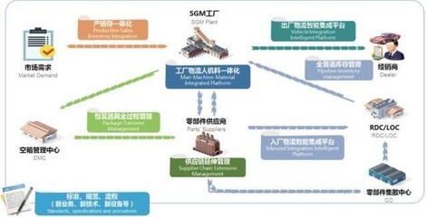 从这项高含金量大奖,看上汽通用汽车如何以“智造”实力屹立时代潮头