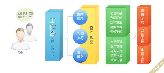 XTools超兔CRM-产品