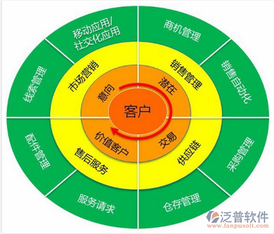 个人客户管理软件排名怎么样?