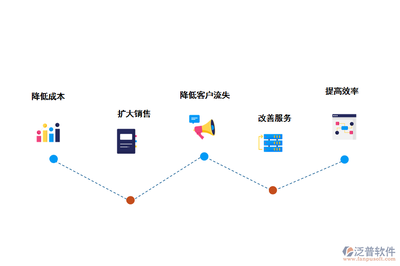 工程企业如果做好客户关系管理