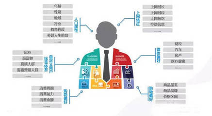 微信营销管理系统,微信客户管理好帮手