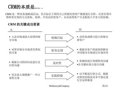 麦肯锡客户关系管理(PPT 35页)